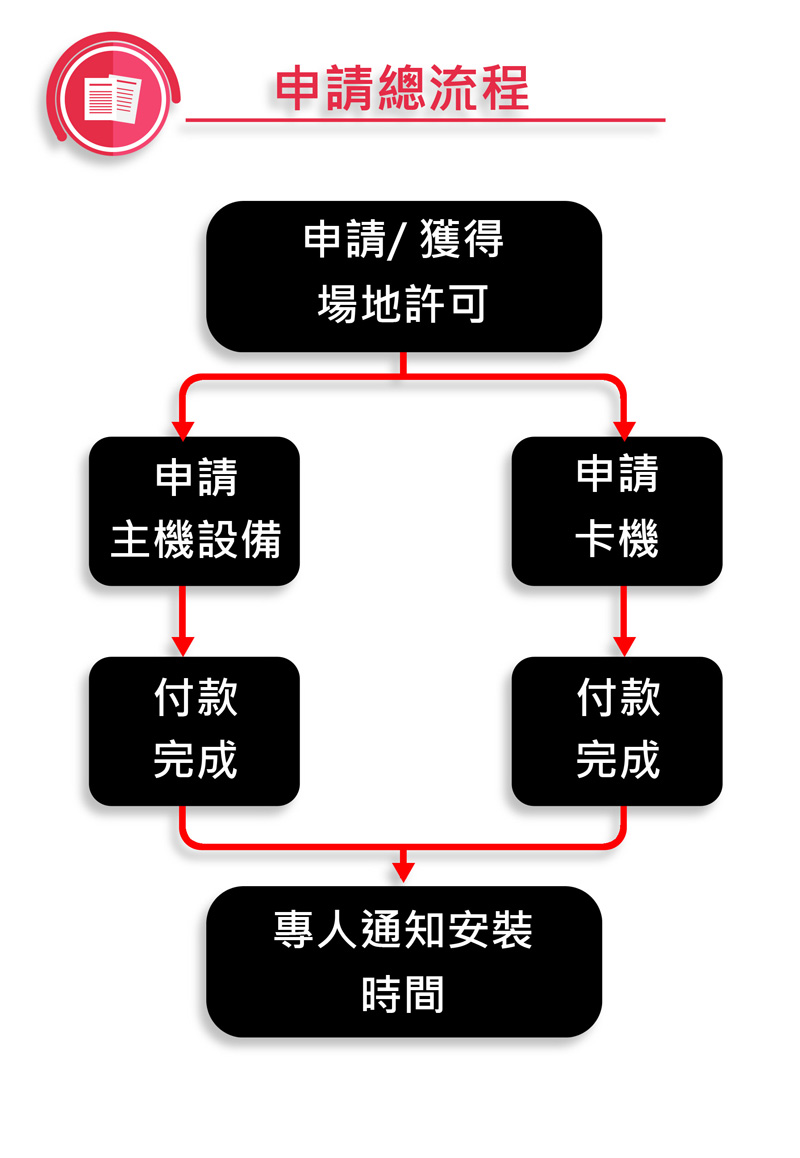 Step0